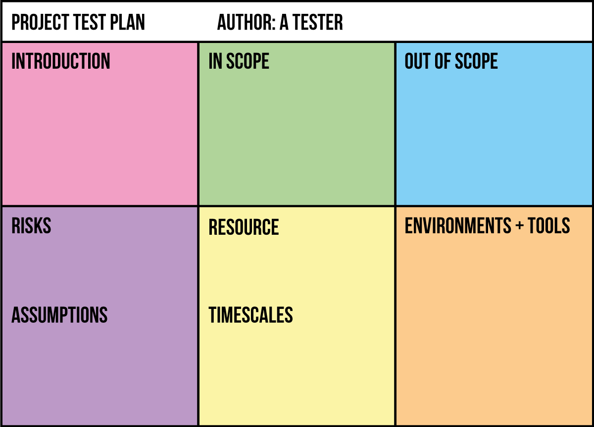 The One Page Test Plan MoT